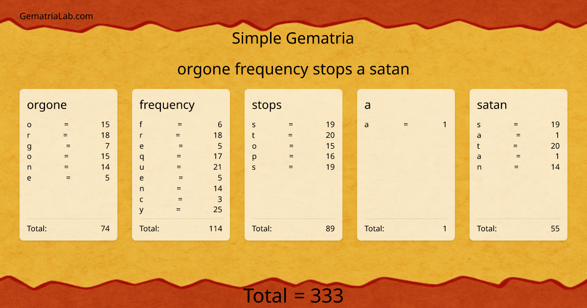 orgone frequency stops a satan in simple Gematria